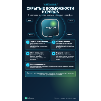 Скрытые возможности HyperOS: Полное руководство